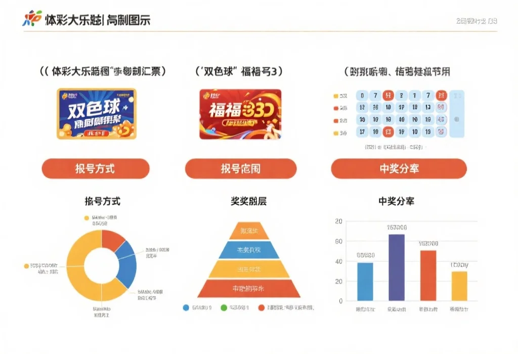 体彩大乐透与其他彩票玩法对比：一张图看懂大乐透的独特规则与奖项设置